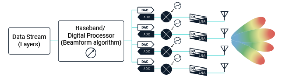 わかりやすいMIMOシステム技術